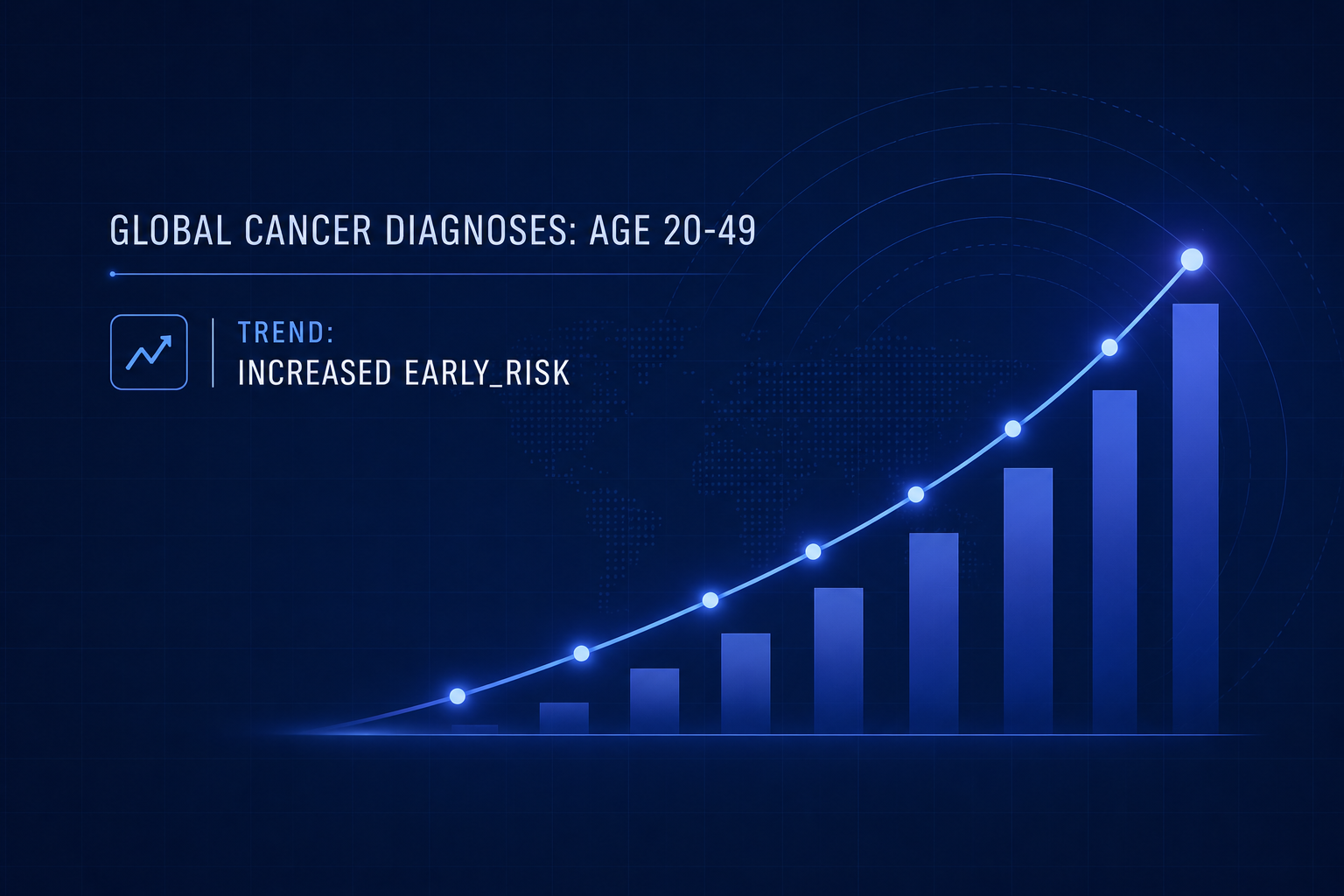 Rising trend chart representing increased early-onset cancer risk